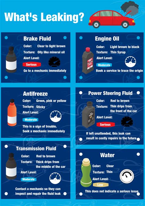 car is leaking red fluid|Identifying Liquid Leaks: A Guide for Your Car